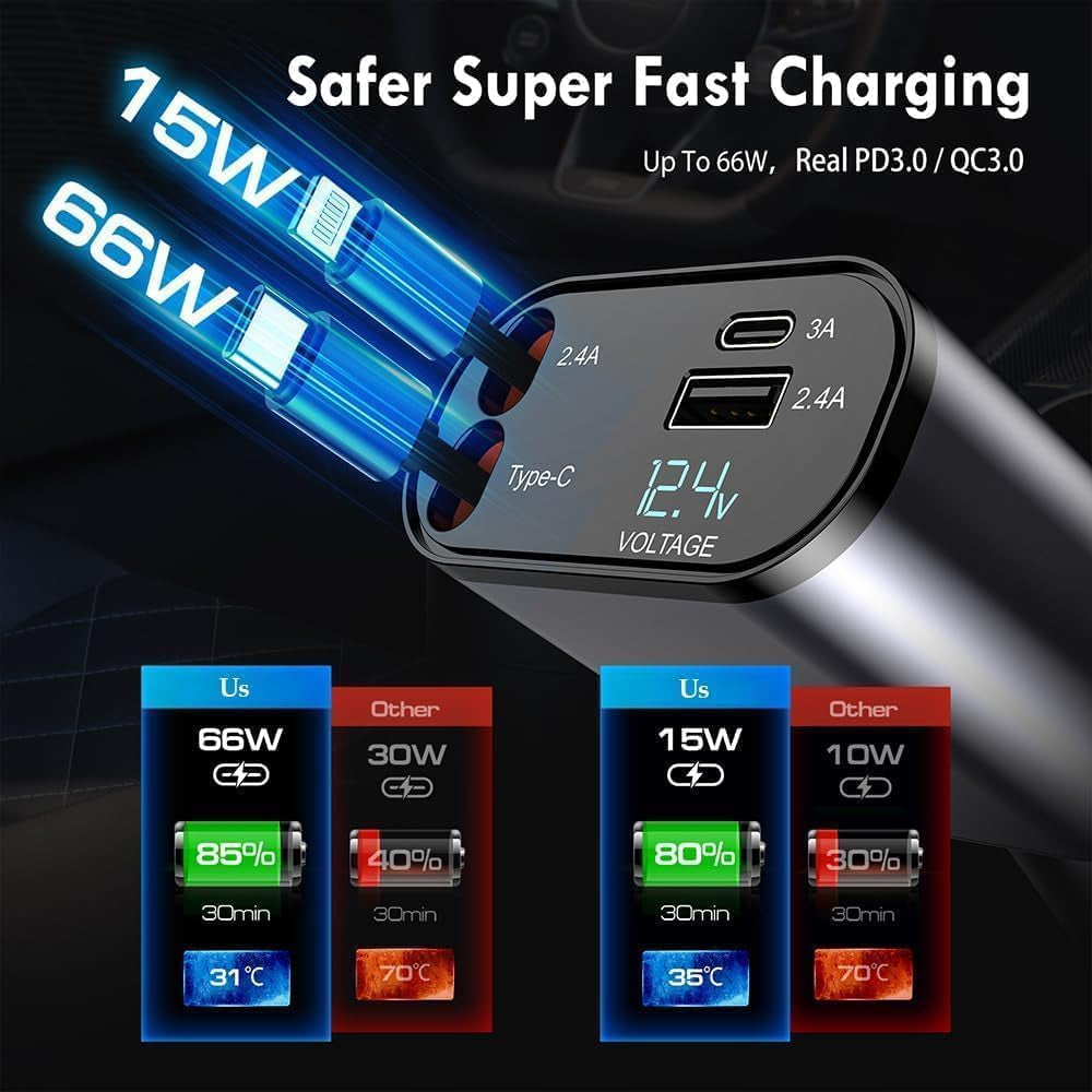 4-in-1 Smart Fast Car Charger | Dual USB + Built-in Cables | LED Voltage Display